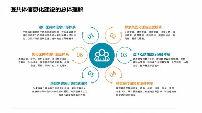 IT咨询服务：为企业数字化转型保驾护航